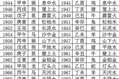 2029年五行|2029年出生是什么命运势如何？什么五行？